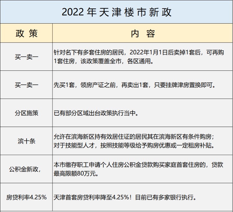 天津如何促进房地产市场恢复发展