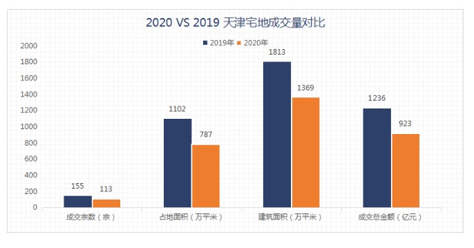 2021，天津房价会“上涨”！